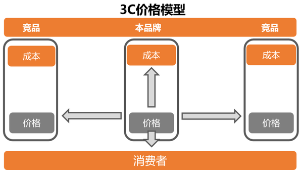 技术咨询服务费，合理定价的关键与实施策略解析,随着科技的迅猛进步，企业对技术服务的需求不断攀升，在这一过程中，技术咨询服务费用成为了企业关注的焦点话题，合理的咨询服务费用不仅能维护咨询机构的合法权益，更能推动企业的技术创新与产业升级，本文将从技术咨询服务费用的定义、定价原则和实施策略等方面进行深入探讨。,技术咨询服务费,技术咨询,技术咨询服务,第1张