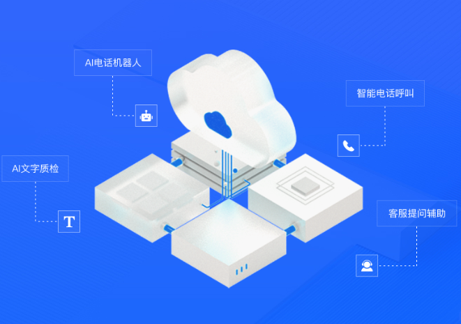 电话技术咨询市场现状与价值评估报告,随着科技的迅猛进步，技术已成为现代社会的核心元素，其影响力无处不在，在众多技术服务中，电话技术咨询以其操作便捷、响应迅速的优势，受到了广大企业和个人的热捧，本文将深入剖析电话技术咨询市场的现状，并对市场前景进行详尽分析。,电话技术咨询市价,技术咨询,技术咨询服务,第1张